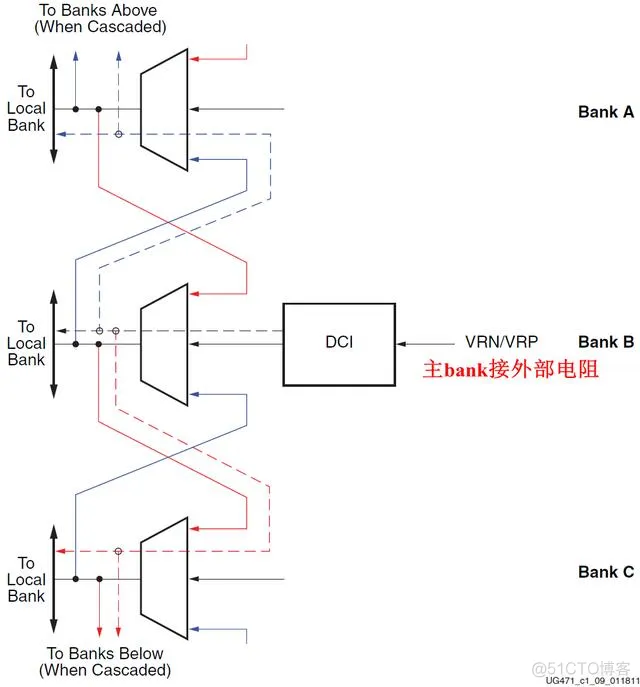 doris技术架构 dci架构实例_控制驱动_03